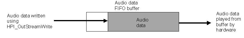 outstream_buf.png