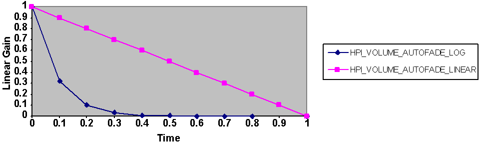 volume_fade_profile.png